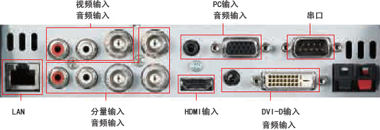 Slot 2.0 功能插槽擴(kuò)展顯示應(yīng)用
