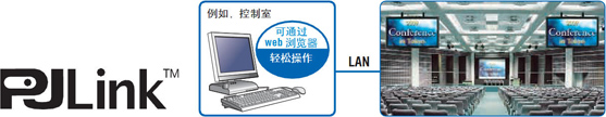 網(wǎng)絡(luò)功能，支持監(jiān)視器遠(yuǎn)程控制操作
